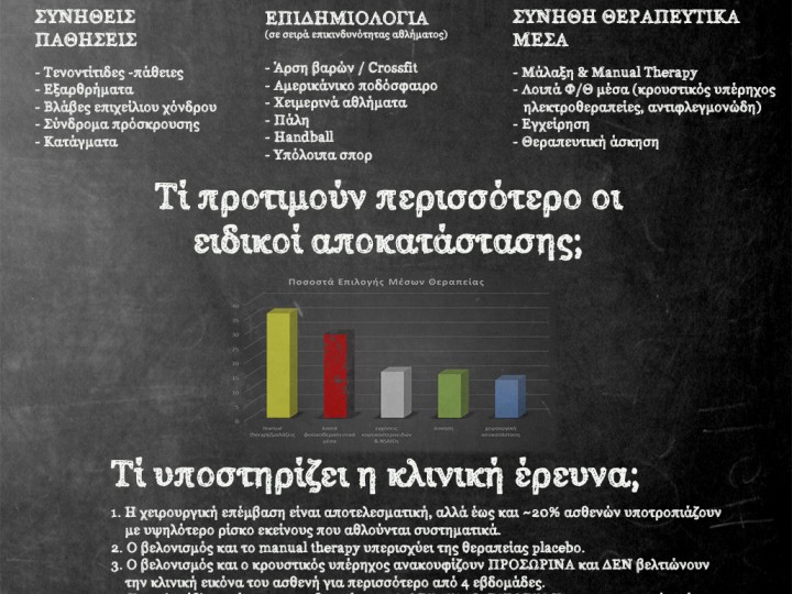 Ωμική ζώνη: Επιδημιολογία τραυματισμών και αποτελεσματικές μέθοδοι αντιμετώπισης